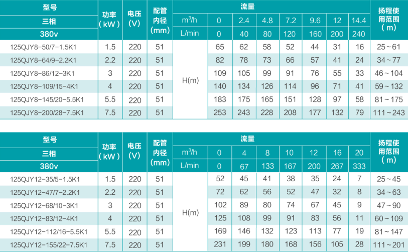 參數(shù)2