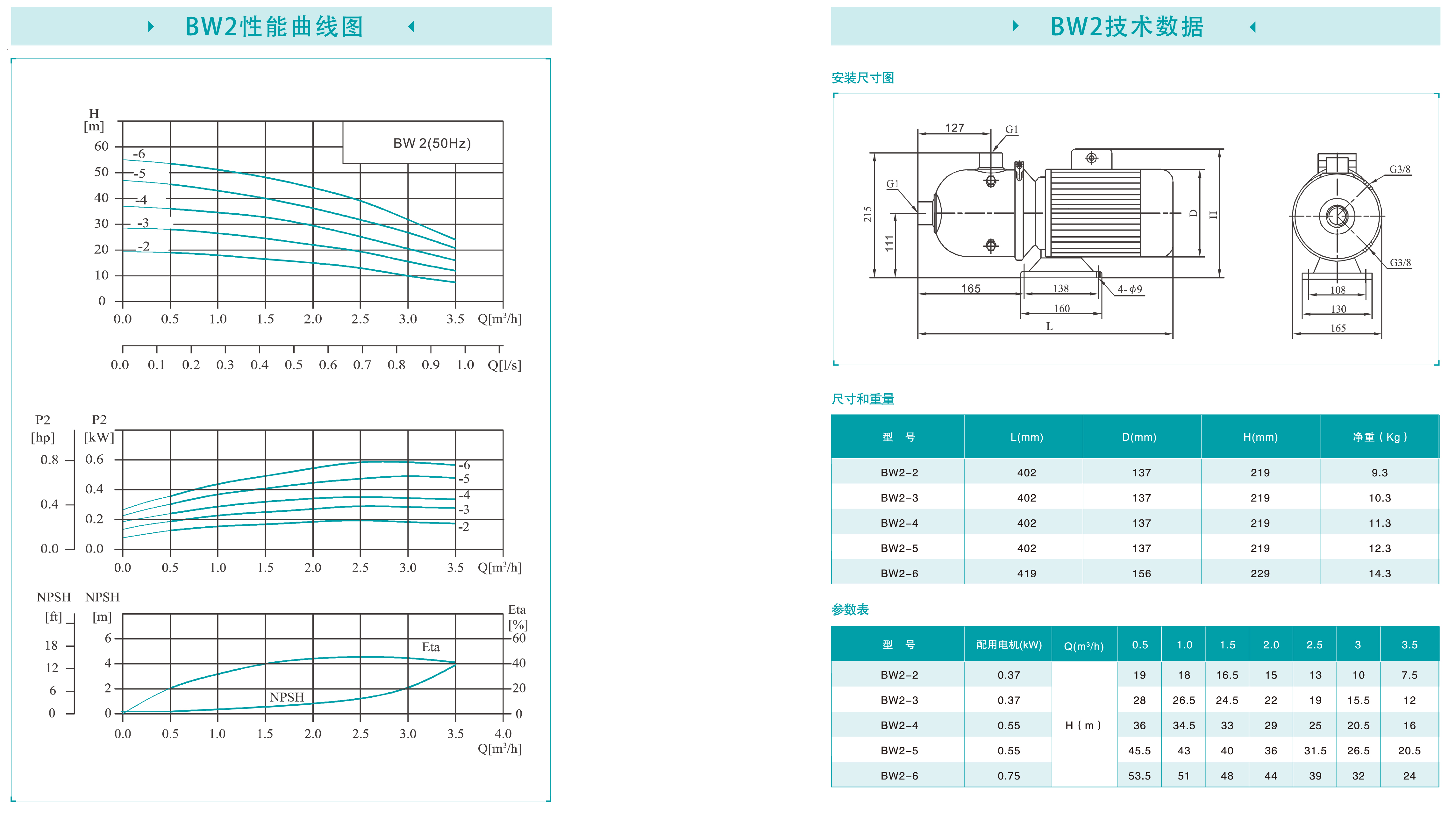 BW BW參數(shù)