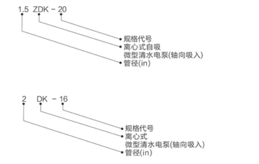 型號(hào)說(shuō)明