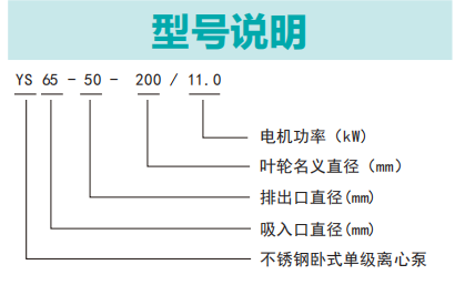 YS型不銹鋼臥式單級(jí)離心泵1