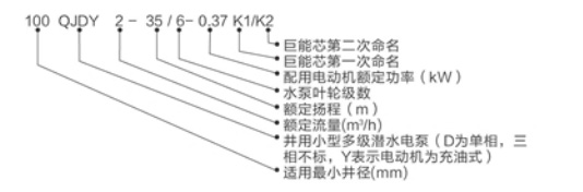 型號說明