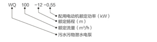 型號說明