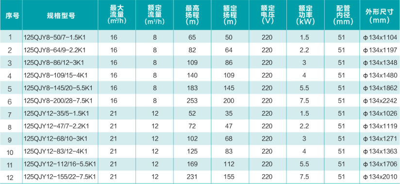 參數(shù)1