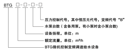 型號說明