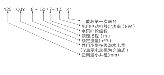 型號說明