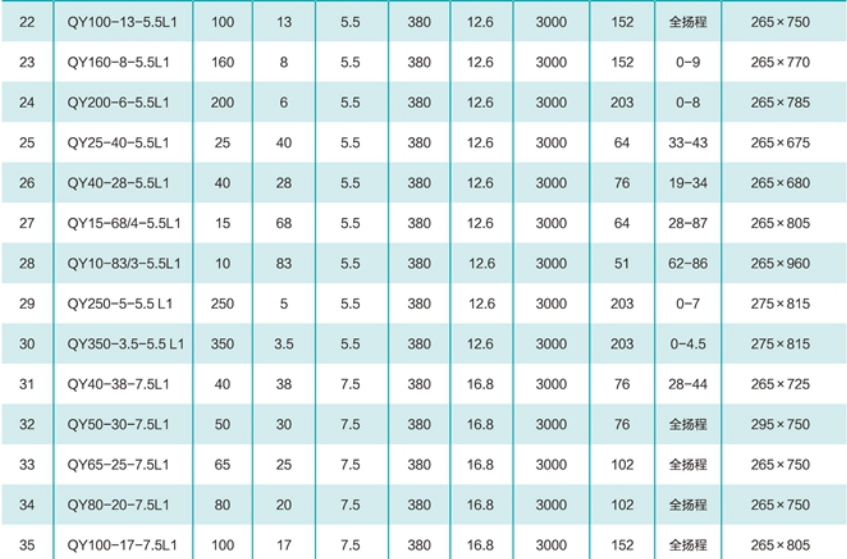 參數(shù)3