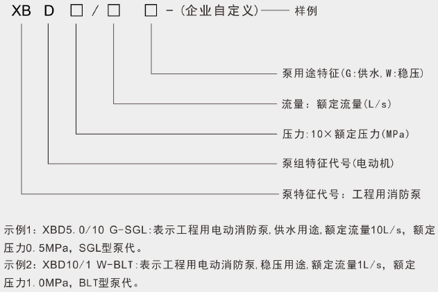 型號(hào)說(shuō)明