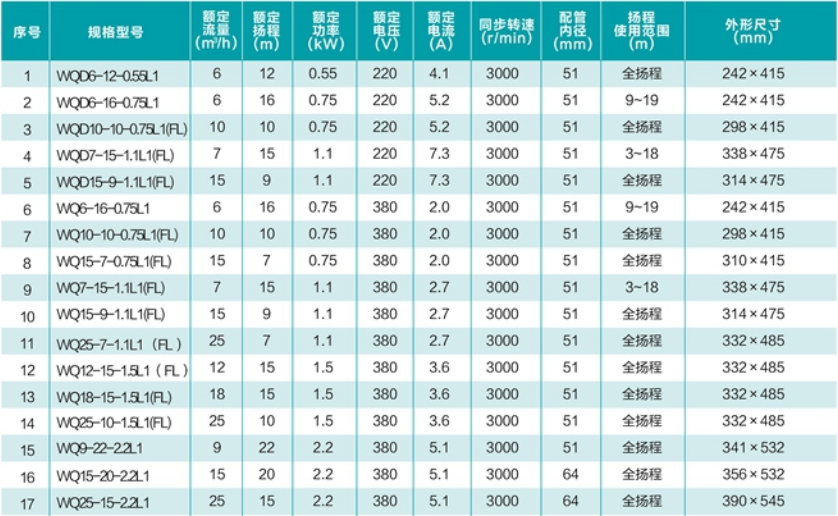 技術(shù)參數(shù)