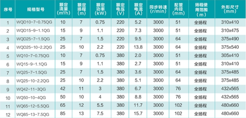 技術(shù)參數(shù)