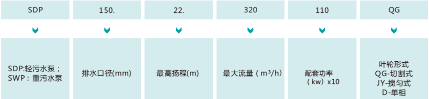 型號(hào)說明