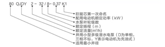 型號說明