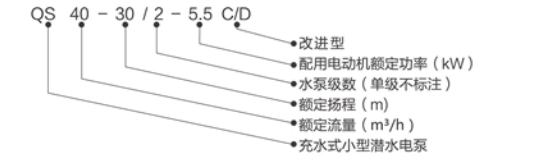 型號(hào)說(shuō)明