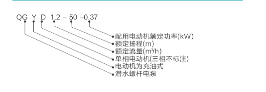 型號說明