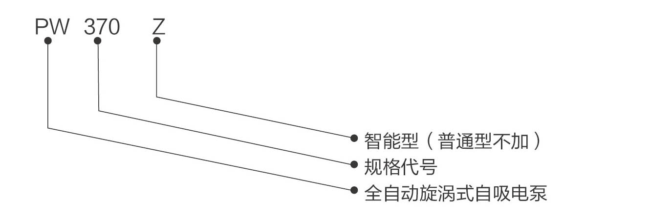 型號說明