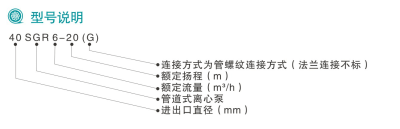 型號說明