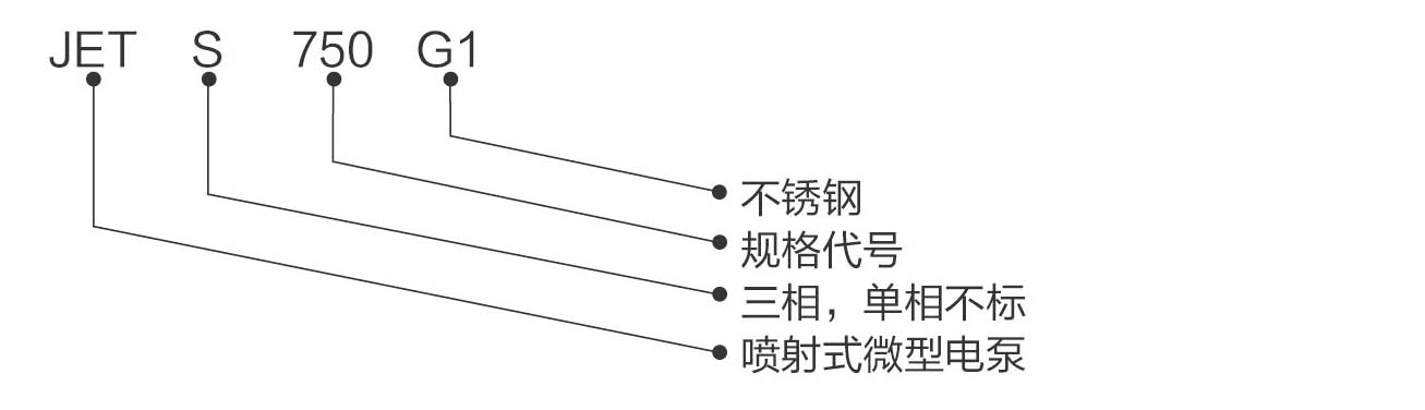 型號說明