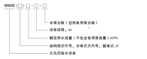 型號說明