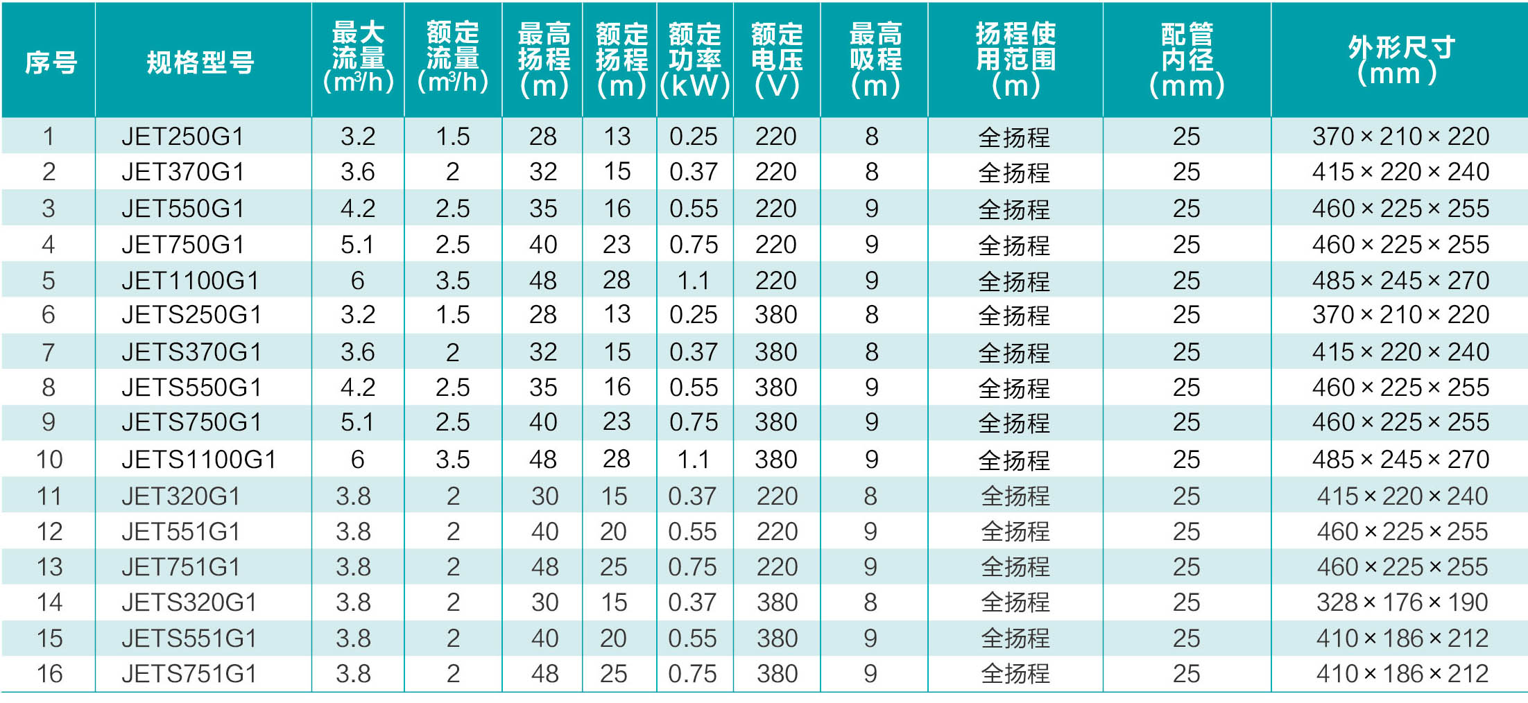 參數(shù)