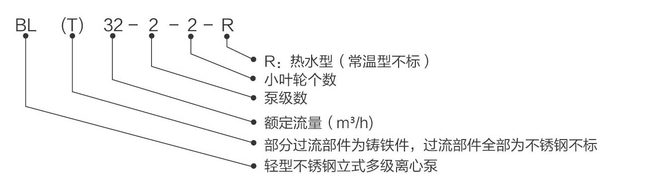 型號說明