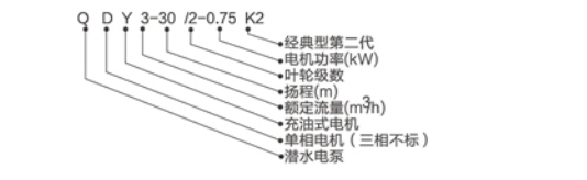 型號說明
