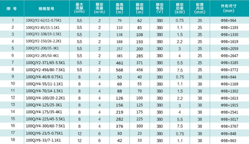 參數(shù)1