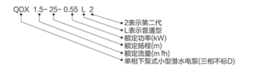 型號說明