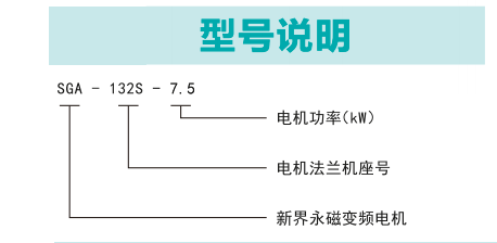 SGA系列永磁變頻電機1