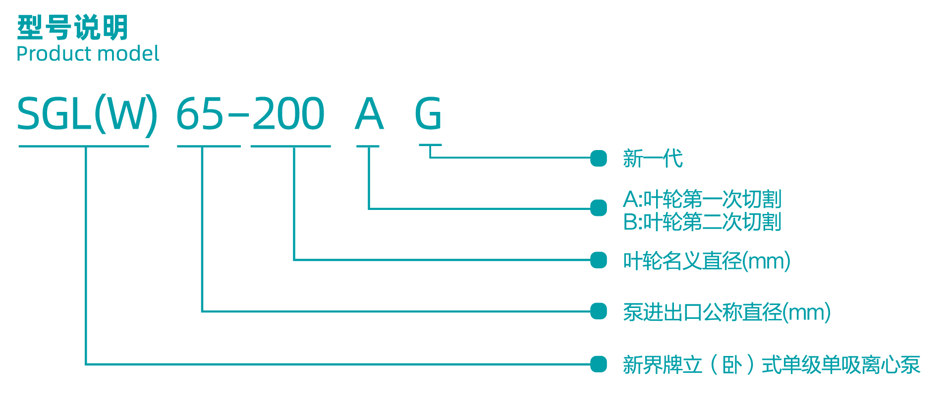 提取自SGL(W)-G-樣本-2020-12