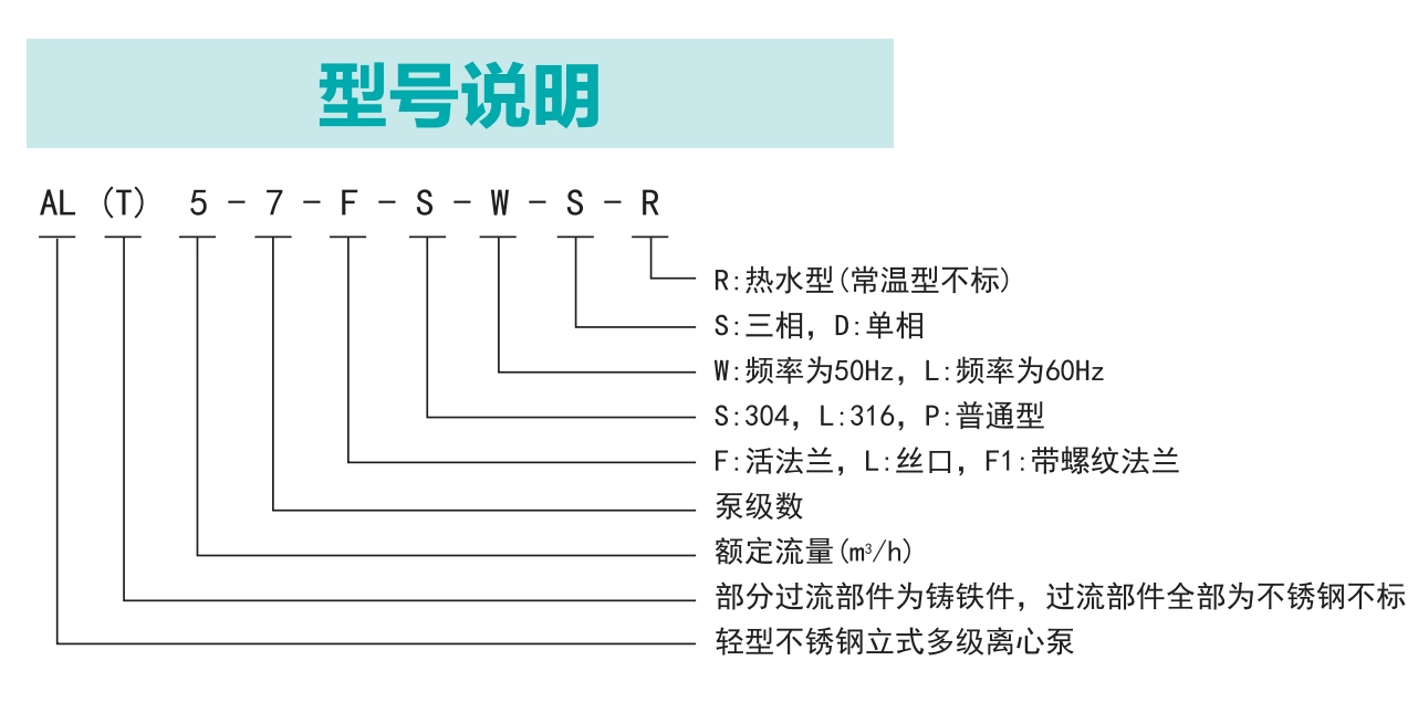 AL不銹鋼泵1