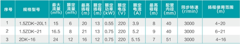 參數(shù)
