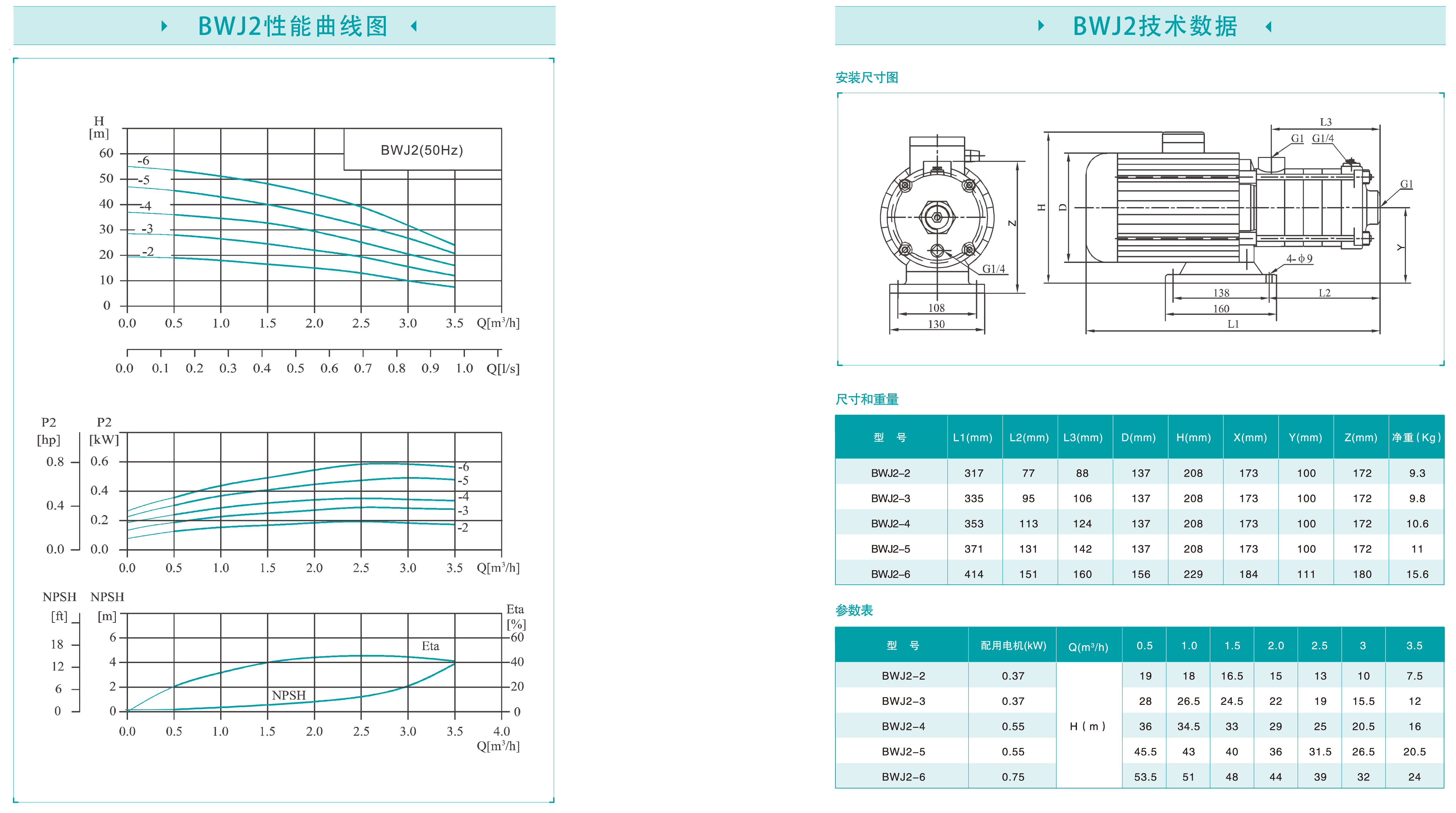 BWJ 參數(shù)