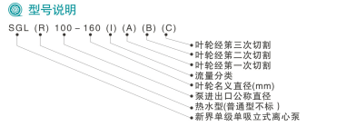 型號(hào)說(shuō)明