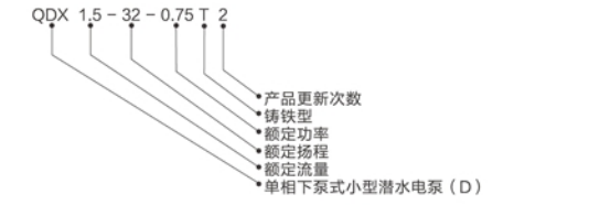 型號說明