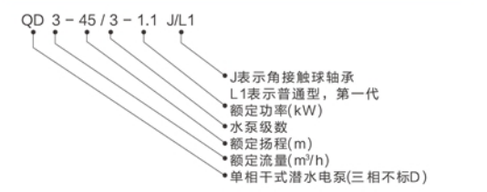 型號