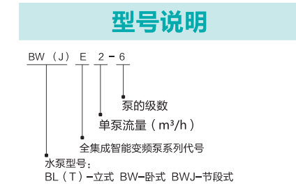 新界BW(J)E全集成智能變頻泵1