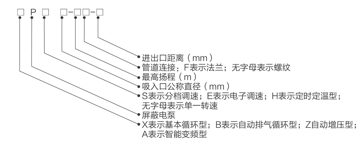 型號(hào)說(shuō)明