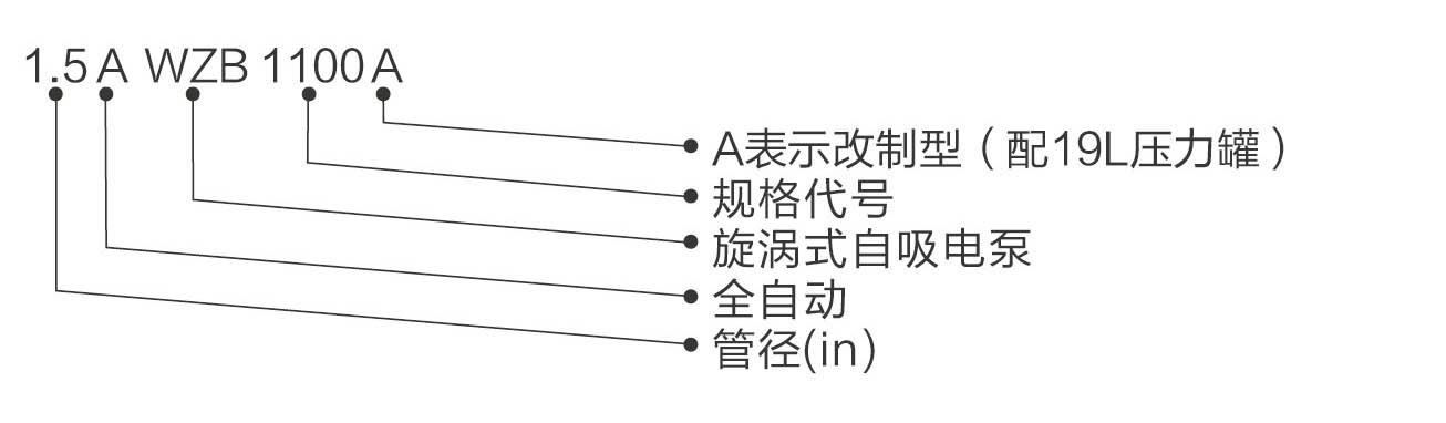 型號說明