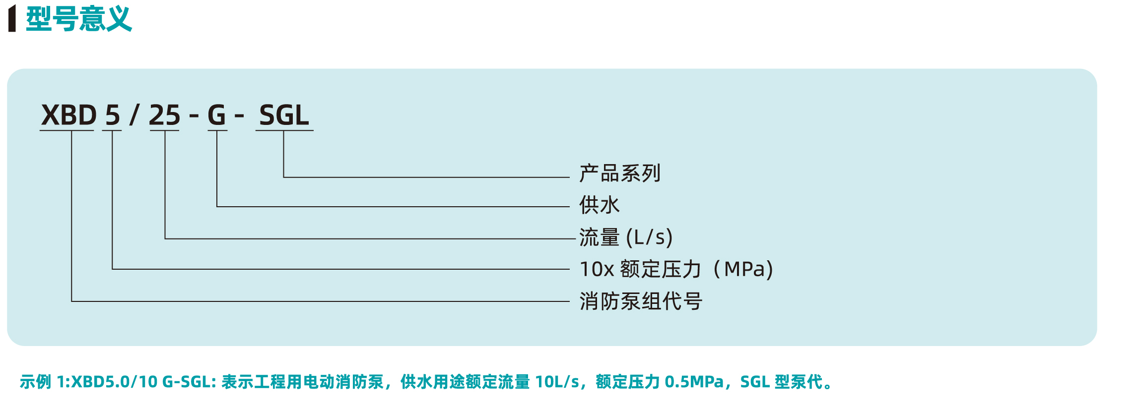 XBD-G-SGL型單級消防泵組1