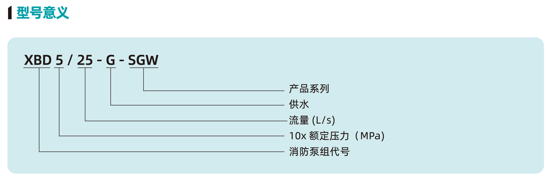 XBD-G-SGW型單級消防泵組1