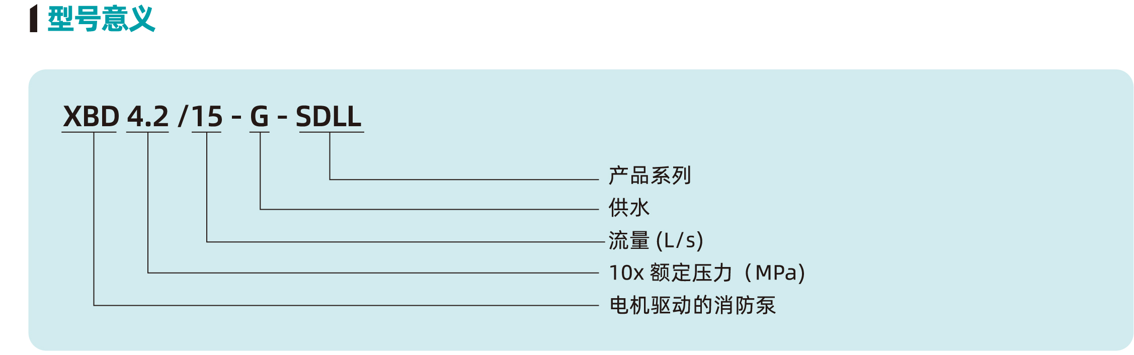 XBD-SDLL型中低壓消防泵組1